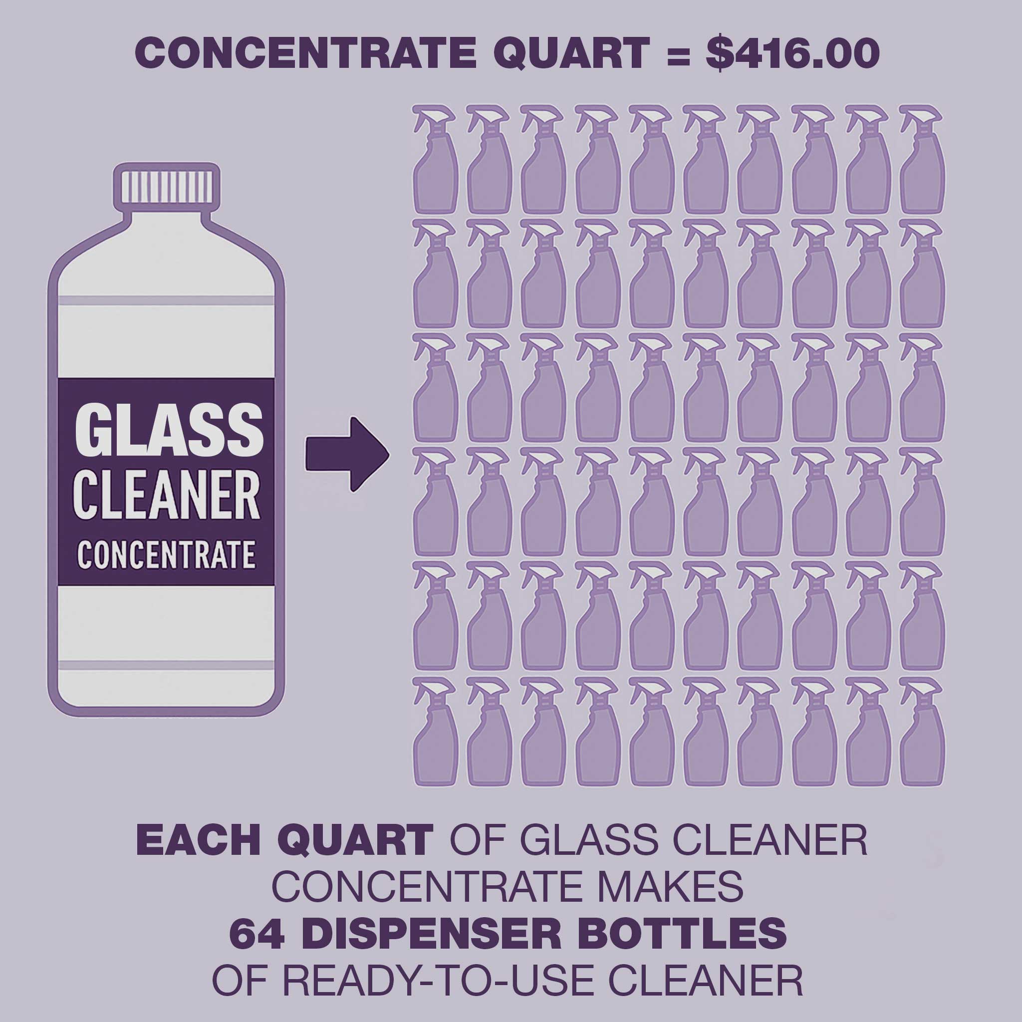 Natural Visions® Glass Cleaner Super Concentrate
