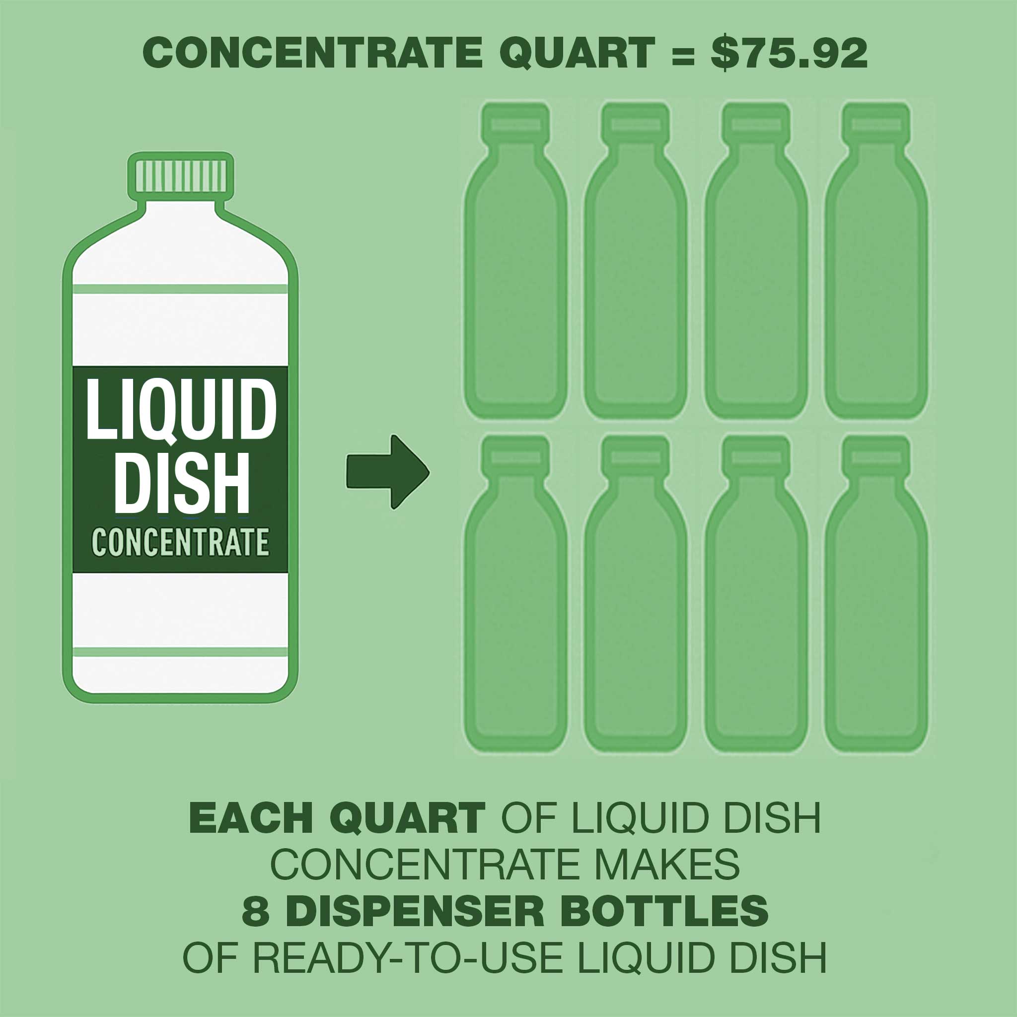 Natural Visions® Foaming Dish Soap Super Concentrate