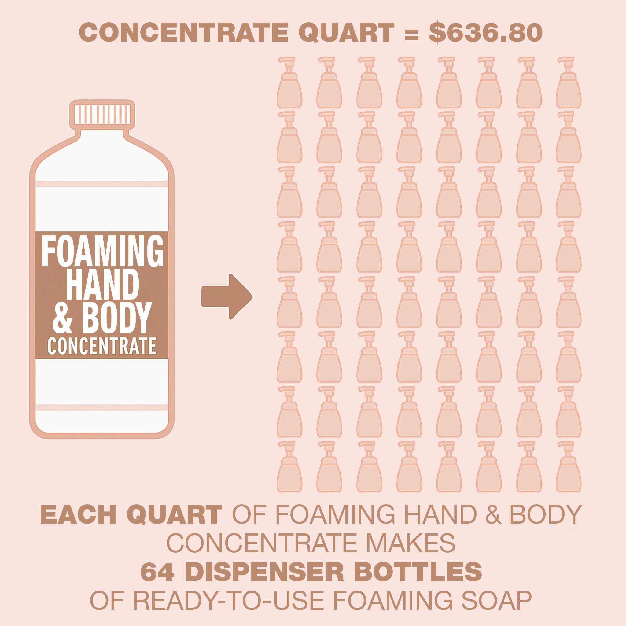 Natural Visions® Foaming Hand & Body Soap Super Concentrate