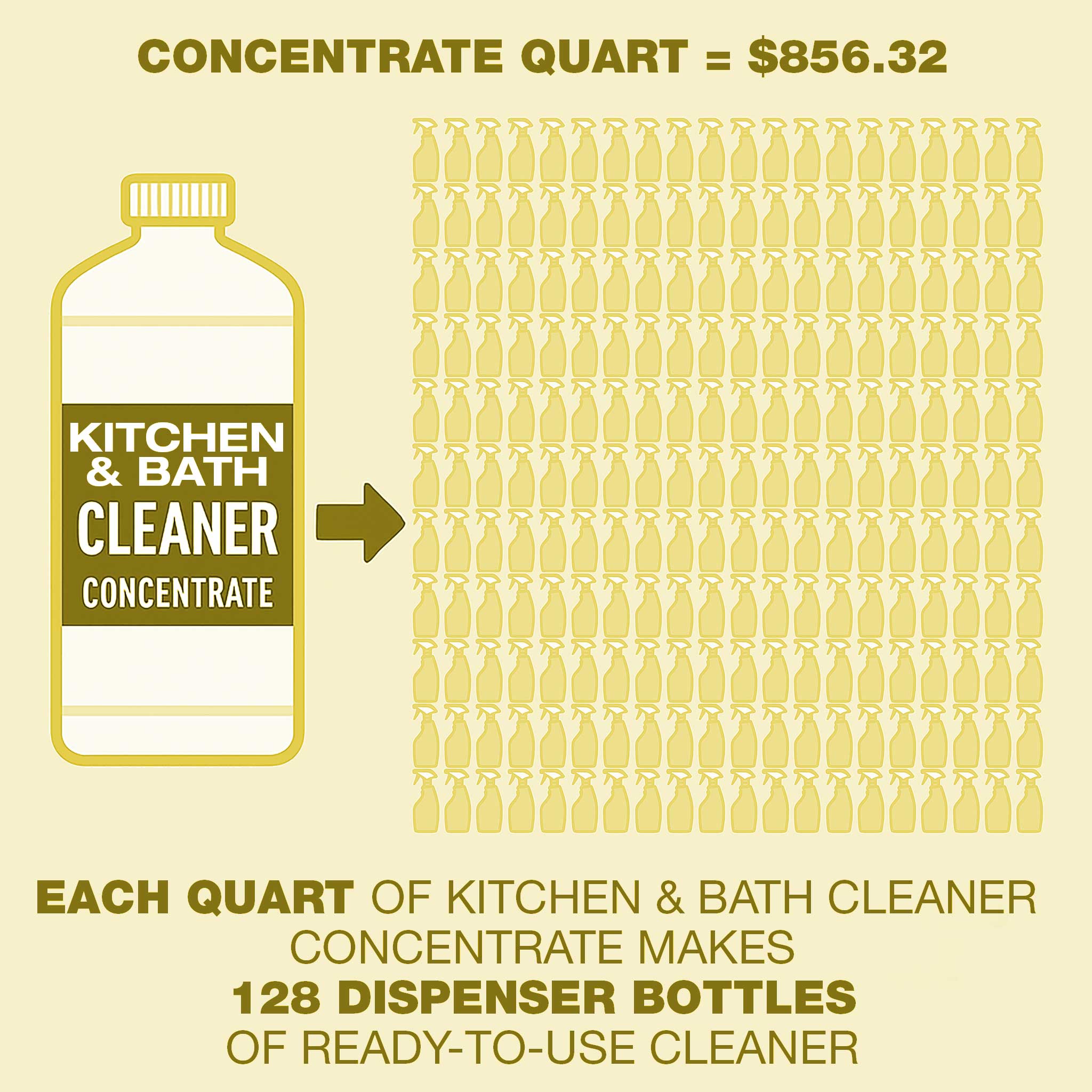 Natural Visions® Kitchen & Bath Cleaner Super Concentrate Quart