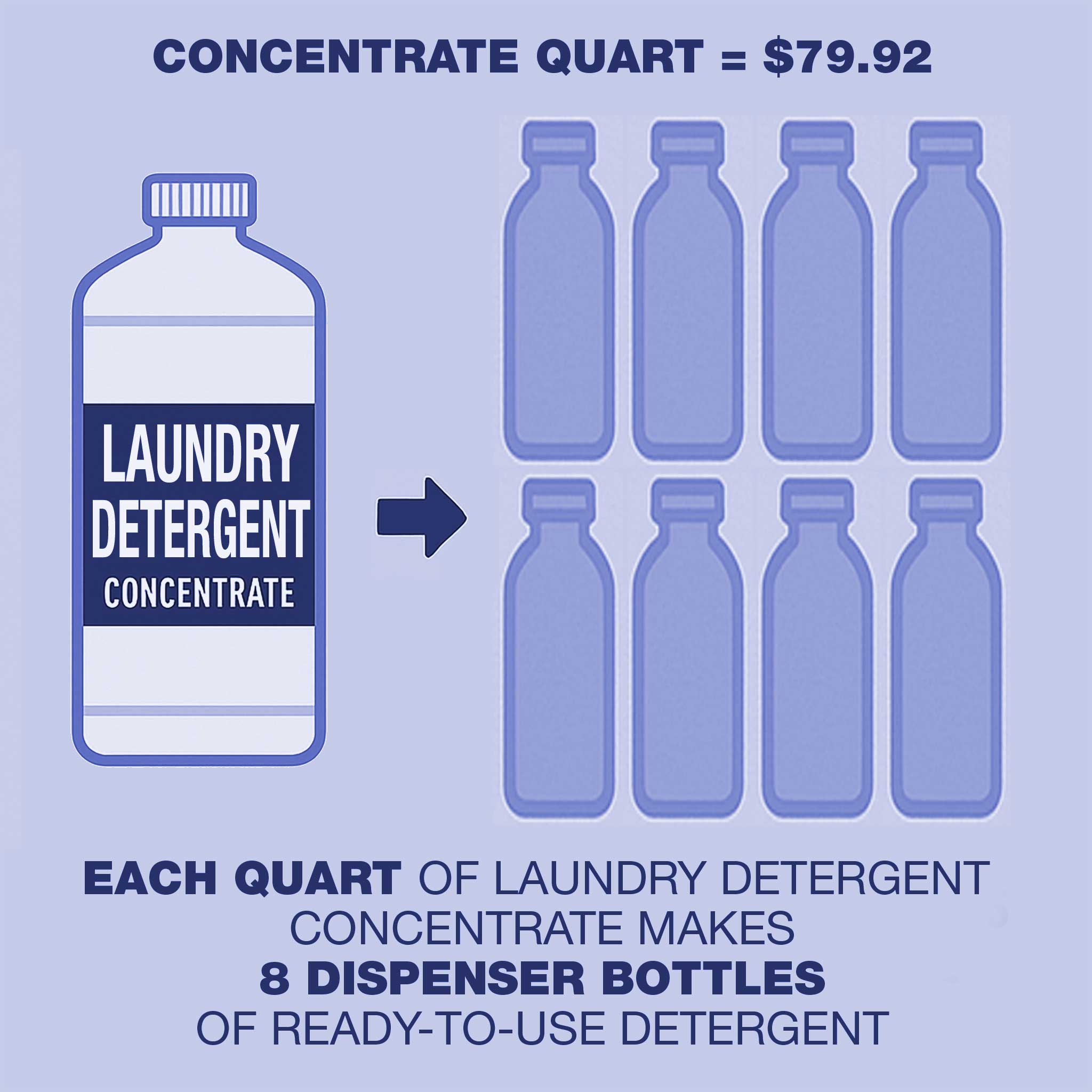 Natural Visions® Laundry Soap Super Concentrate