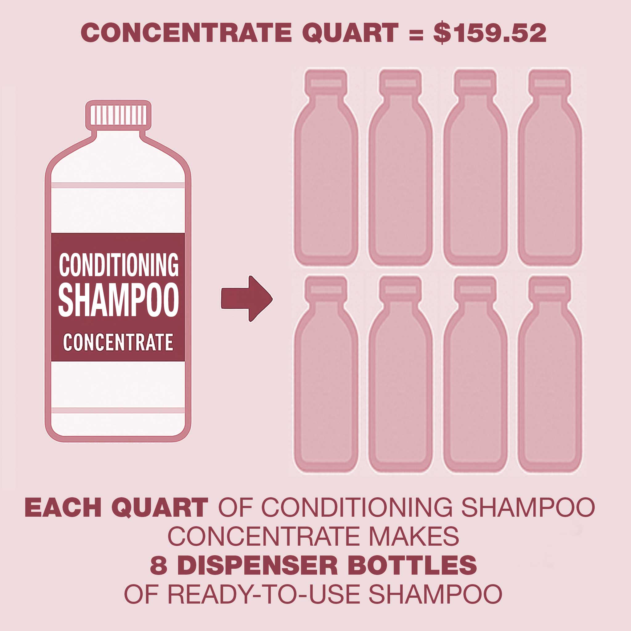 Natural Visions® Conditioning Shampoo Super Concentrate