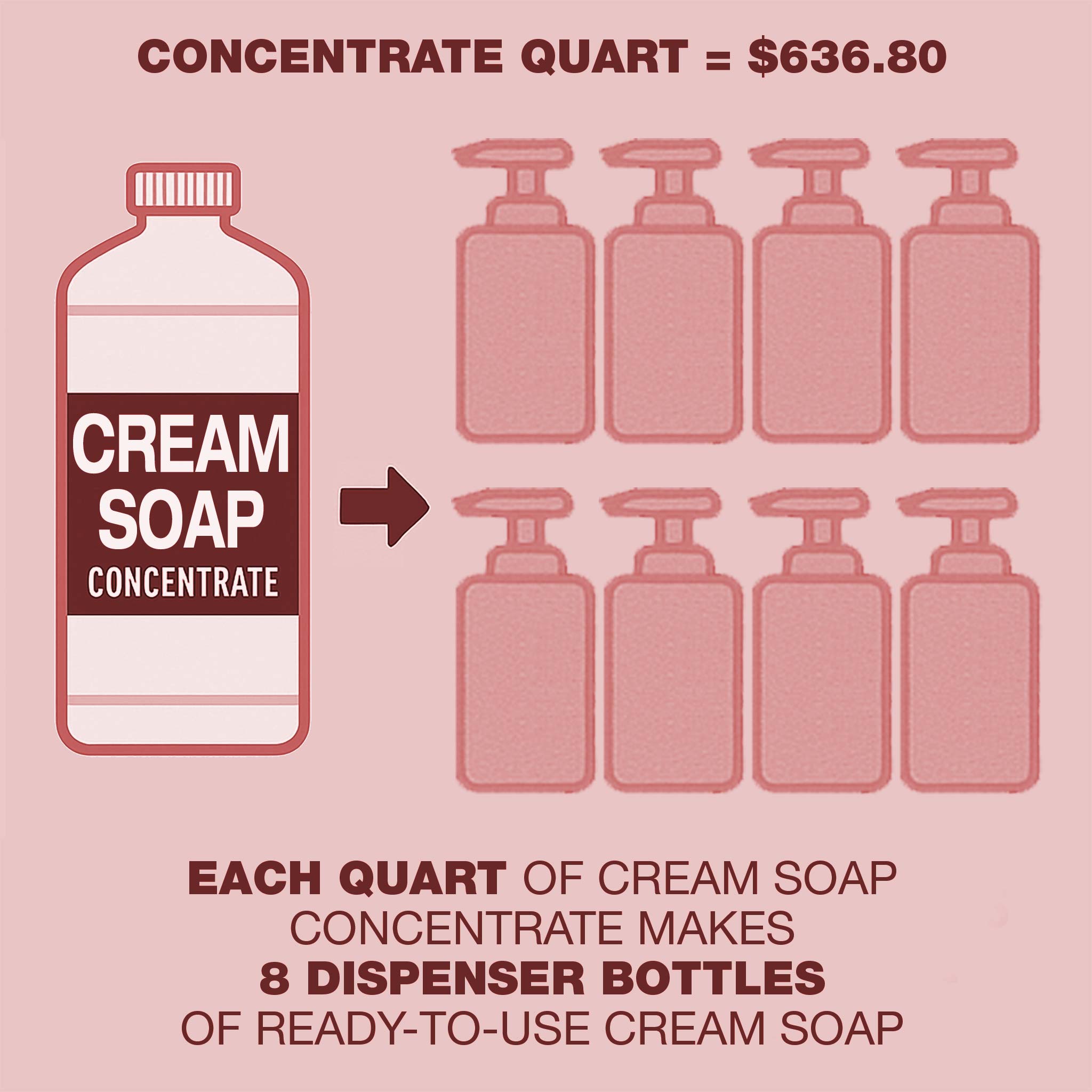 Natural Visions® Cream Soap Super Concentrate