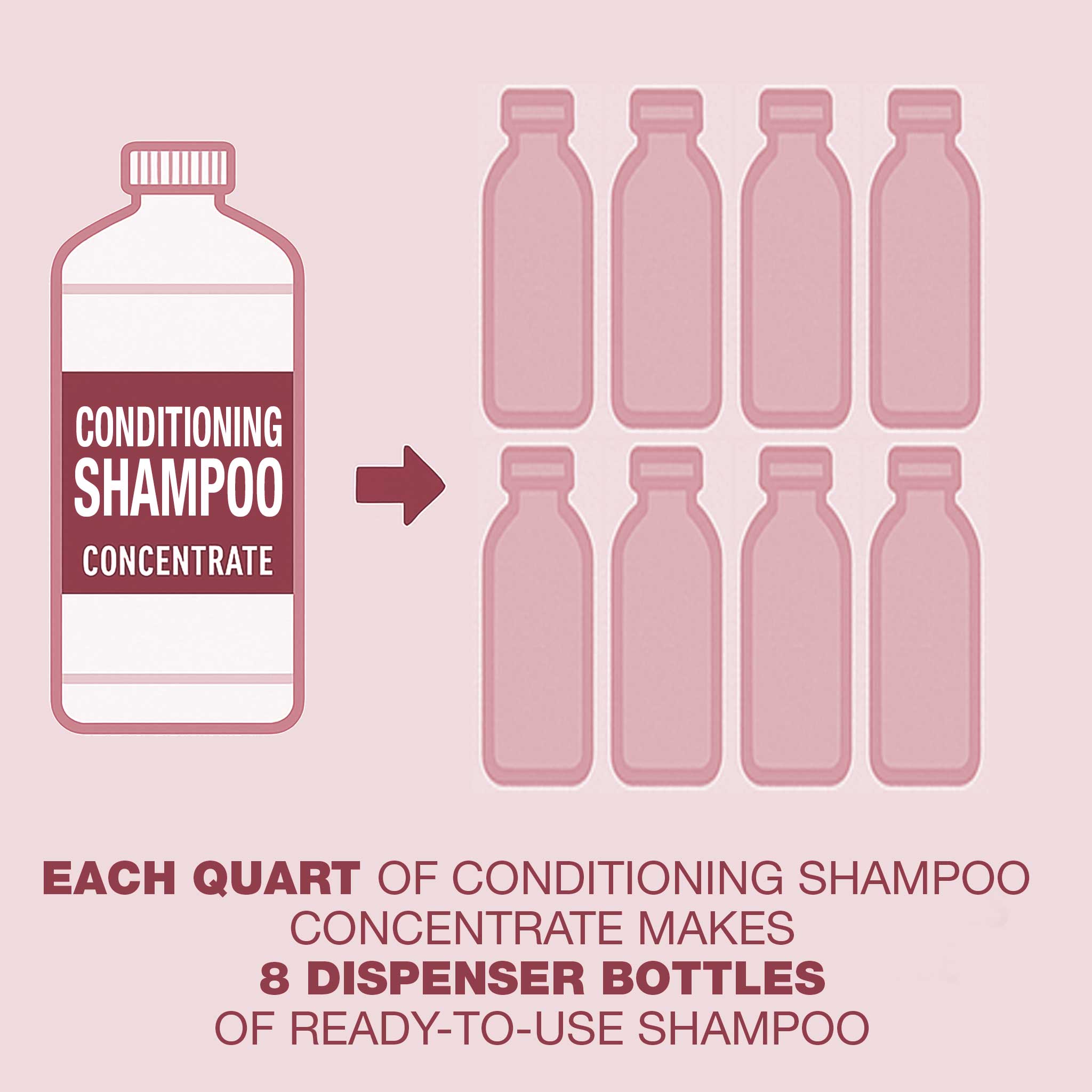 Natural Visions® Conditioning Shampoo Super Concentrate
