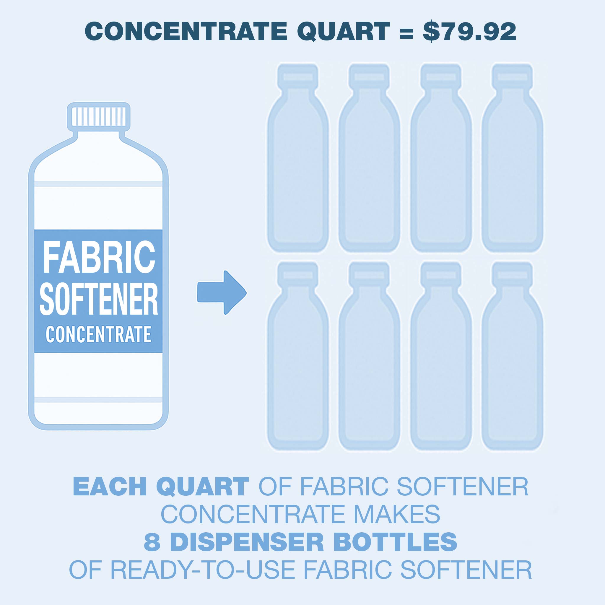 Natural Visions® Fabric Softener Super Concentrate