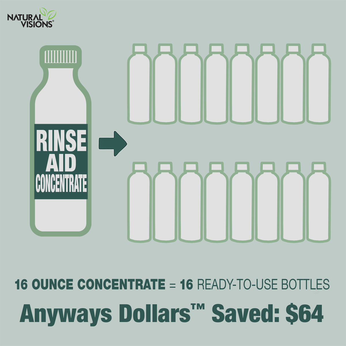 Honest Rinse Aid Natural Visions® Rinse Aid Super Concentrate