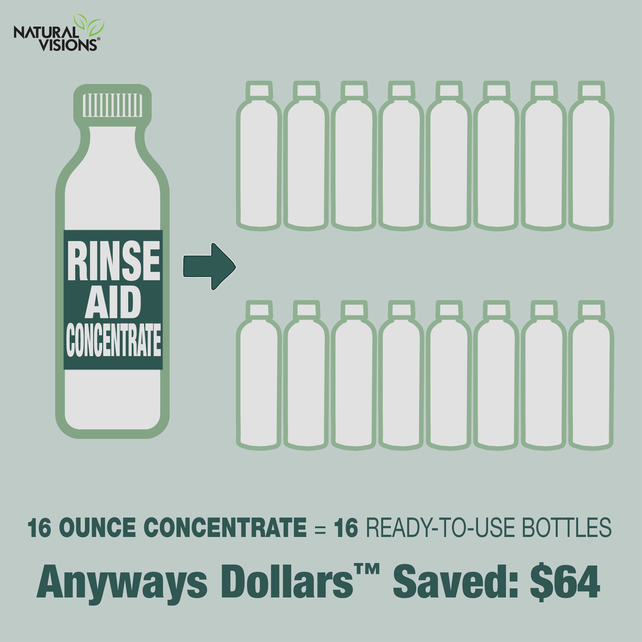 Natural Visions® Rinse Aid Super Concentrate