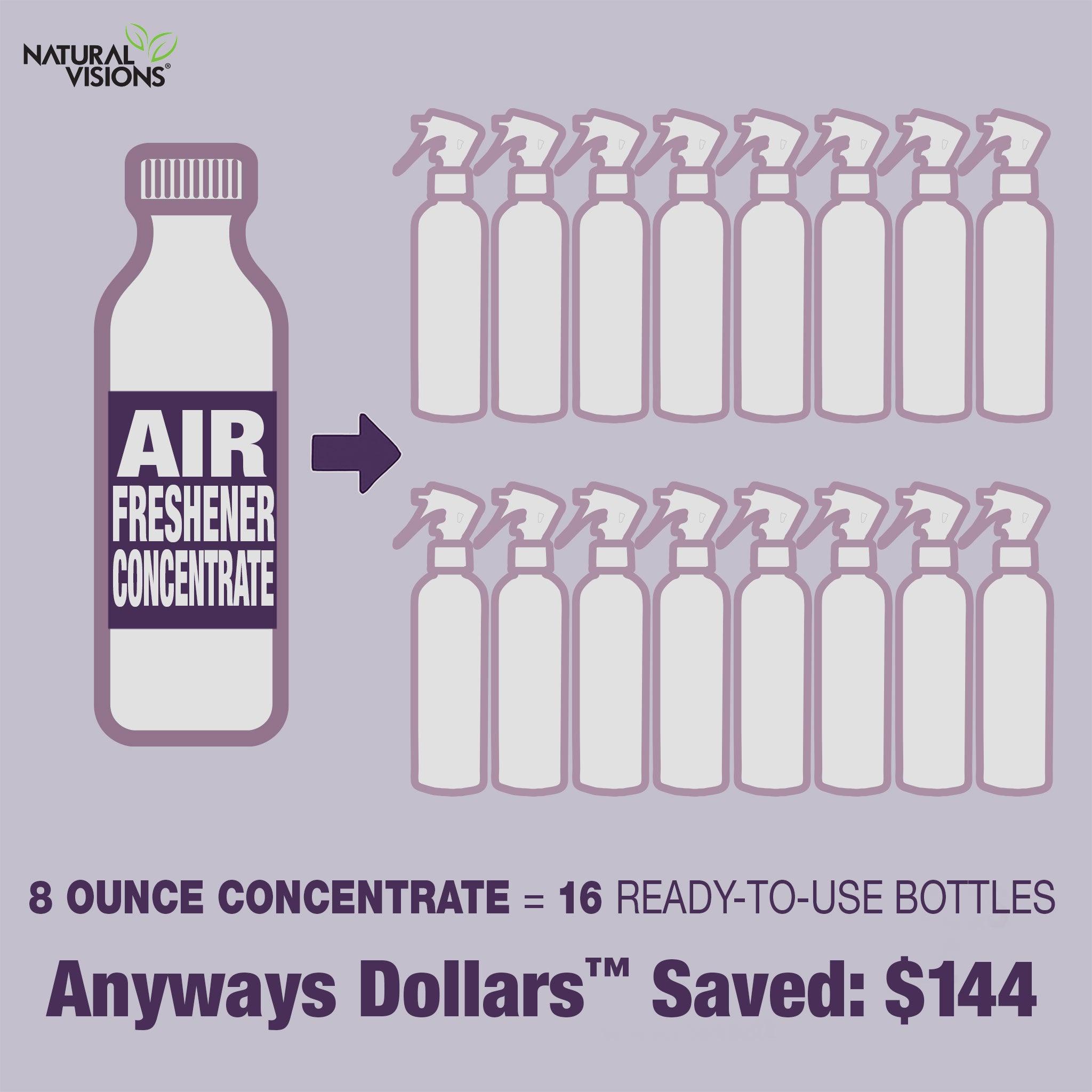 Natural Visions® Air Freshener Super Concentrate