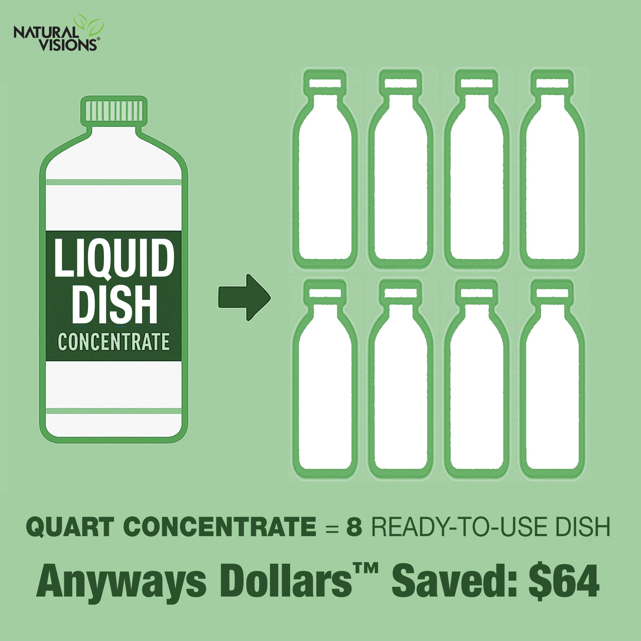 Natural Visions® Liquid Dish Soap Super Concentrate