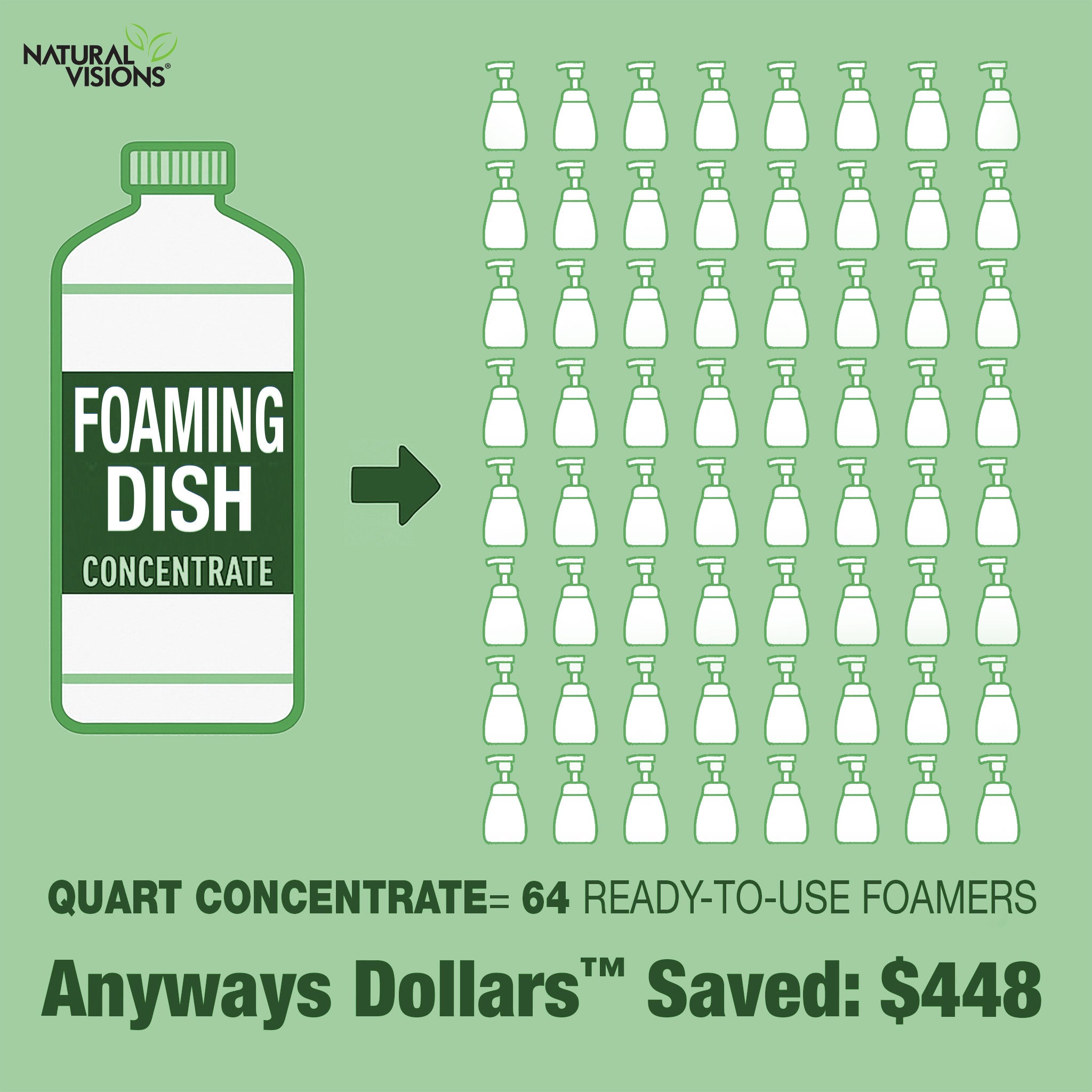 Natural Visions® Foaming Dish Soap Super Concentrate