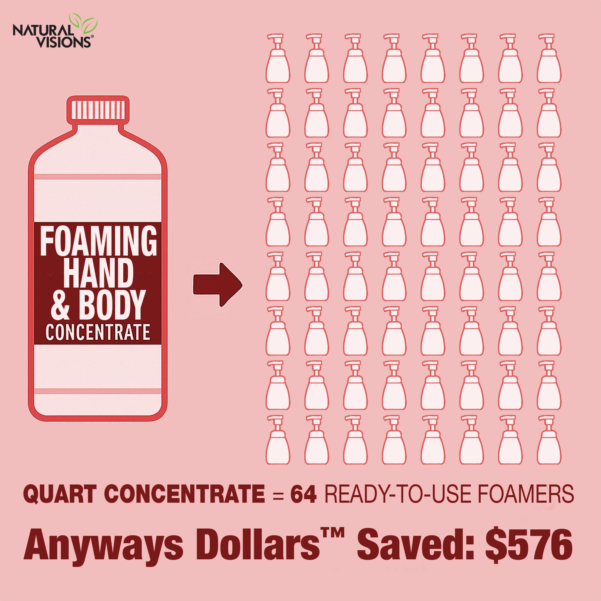 Natural Visions® Foaming Hand & Body Soap Super Concentrate