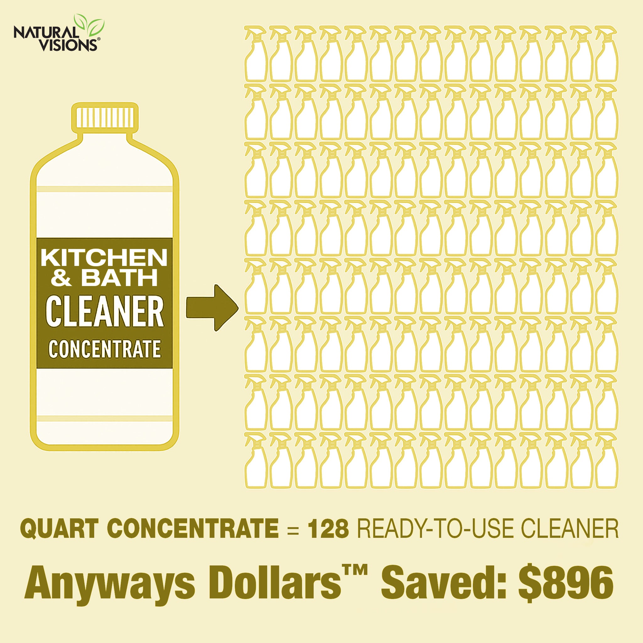 Natural Visions® Kitchen & Bath Cleaner Super Concentrate Quart
