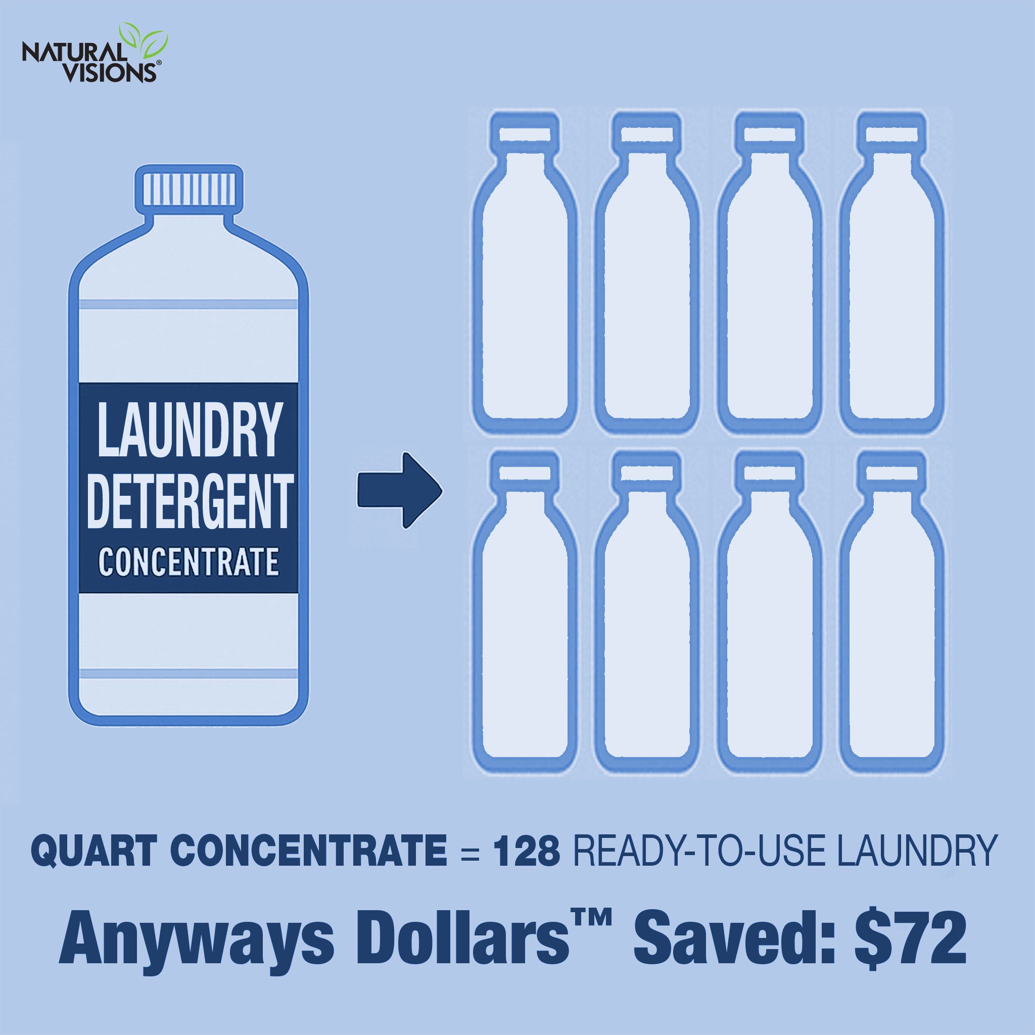 Natural Visions® Laundry Soap Super Concentrate