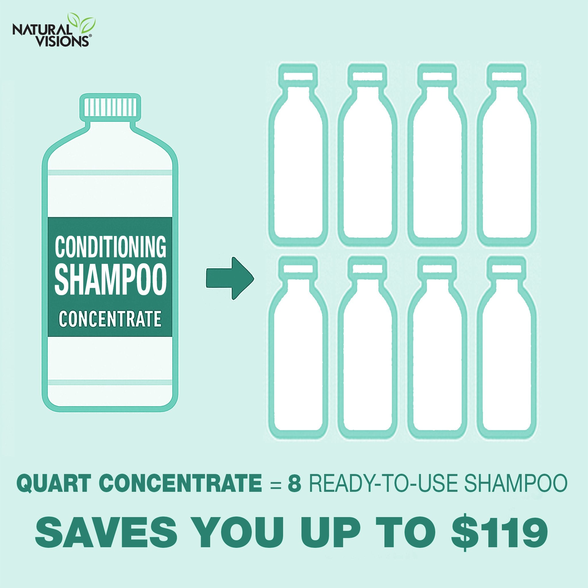 Natural Visions® Conditioning Shampoo Super Concentrate