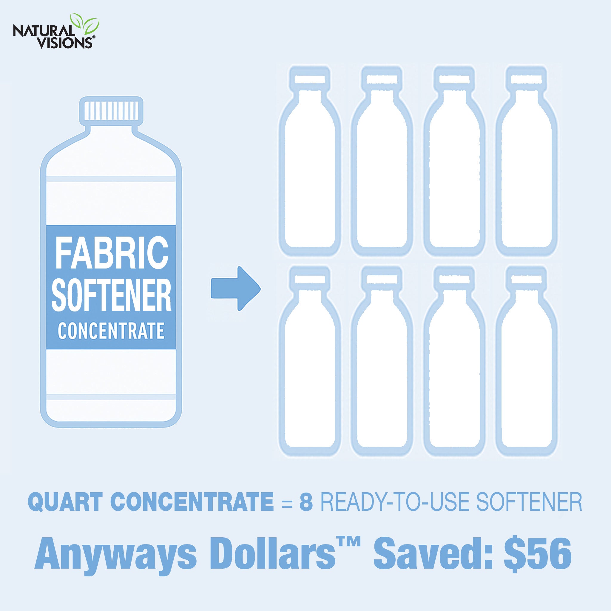 Natural Visions® Fabric Softener Super Concentrate