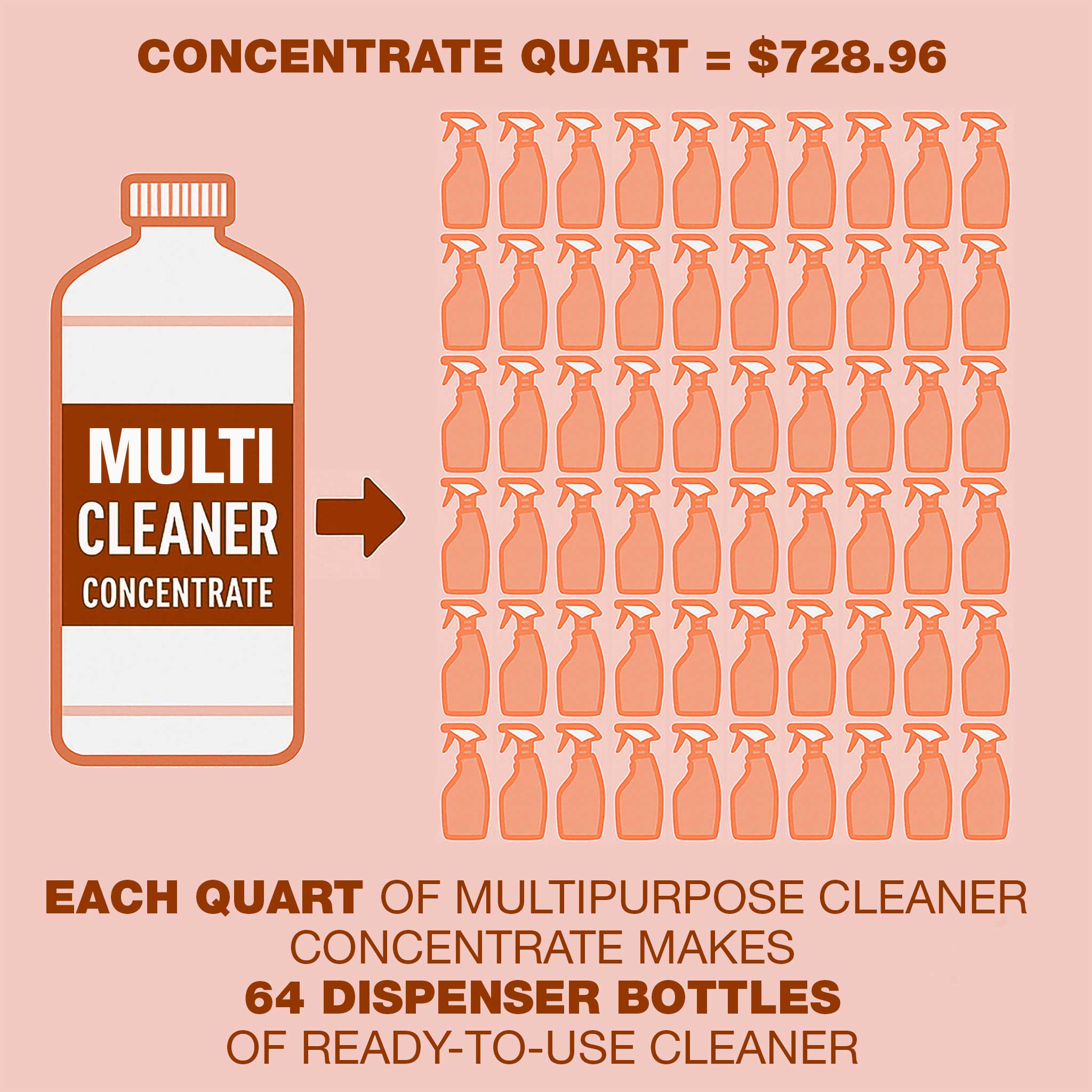 Natural Visions® Multipurpose Cleaner Super Concentrate